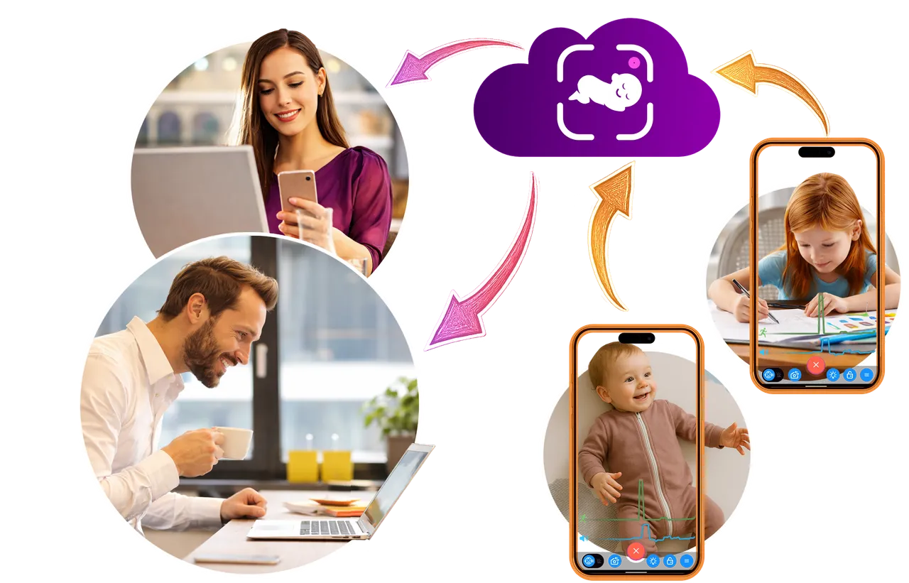 Multiple cameras and multiple parent devices